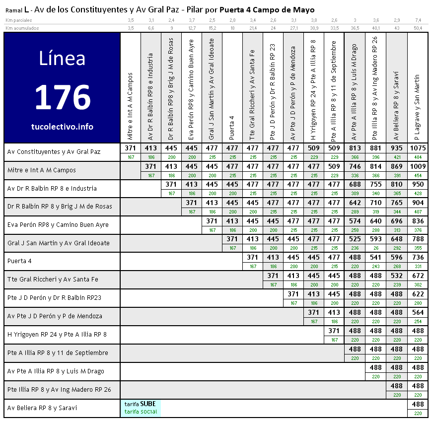 tarifa línea 176l